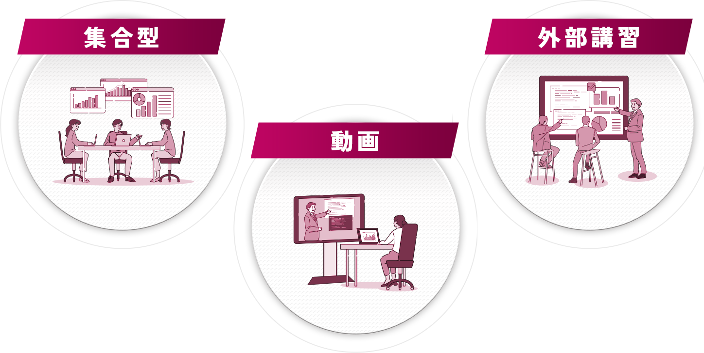 SI&Cの研修体制