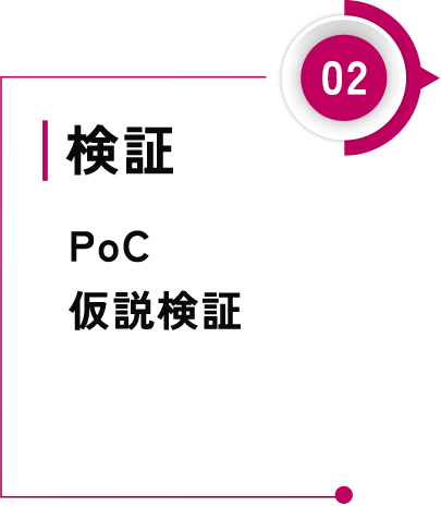 検証